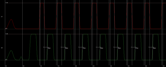 Nonoverlapping Periods