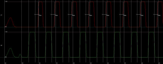 Nonoverlapping Periods