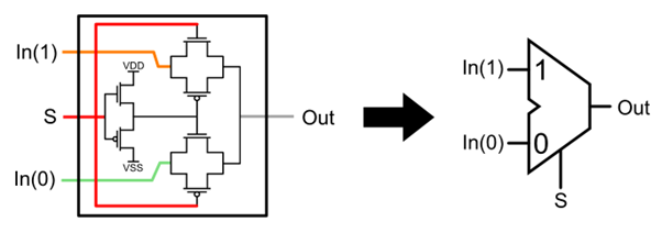 2-to-1 multiplexer