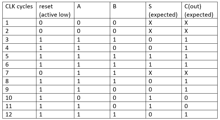 behavioral input sequence