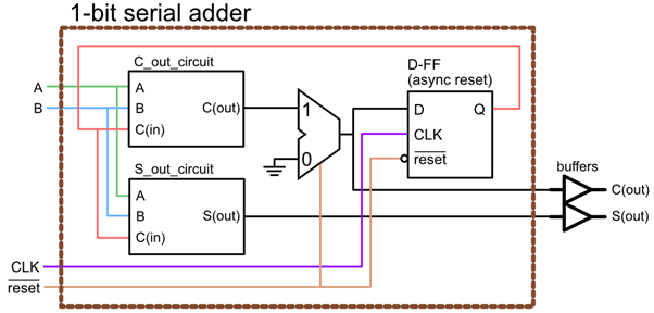 Overall diagram