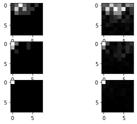 quantized vs unquantized